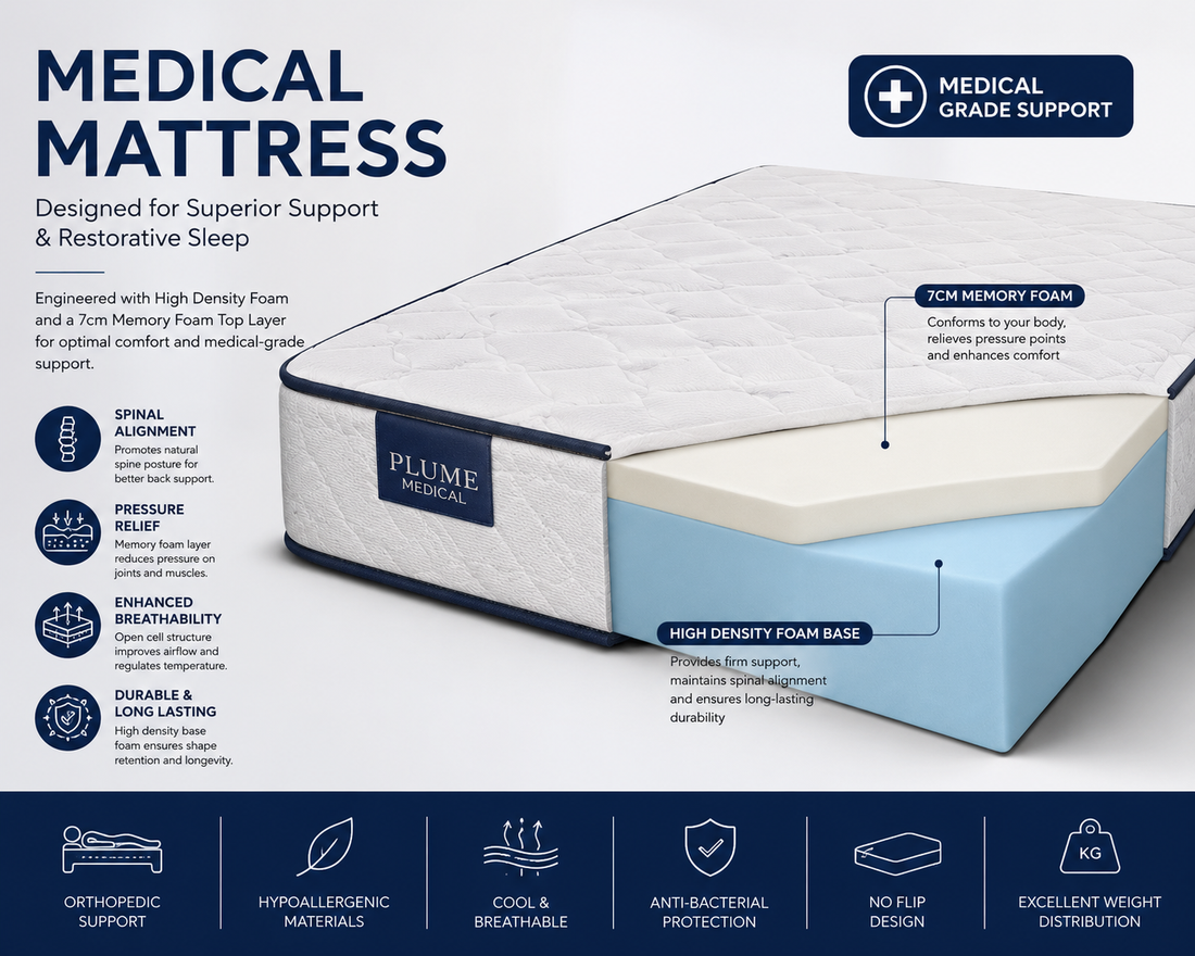 Plume Select Medical Mattress
