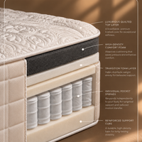 Plume Select Elite Mattress